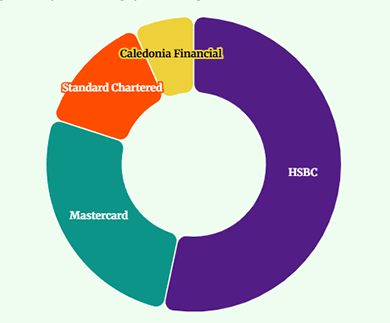 Quantum Patent Growth
